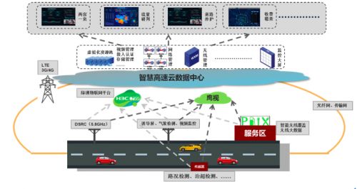 智慧高速技術路徑探索 新華三以數(shù)智之力助推高速公路智能化升級