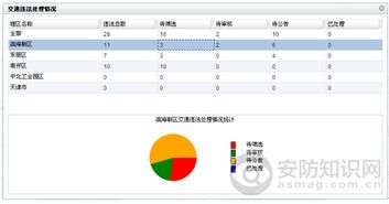 大數(shù)據(jù)云時代 智能交通系統(tǒng)的機遇與挑戰(zhàn)