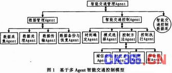 基于無線傳感器網(wǎng)絡(luò)的智能交通信號(hào)控制系統(tǒng)設(shè)計(jì)及其在智能交通中的協(xié)同應(yīng)用